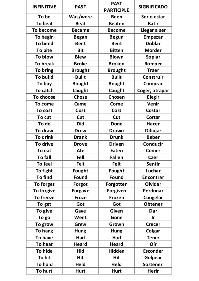 lista de verbos regulares en espanol pdf